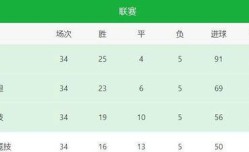 本赛季巴萨皇马，西甲进球数微妙波动，变化引人注目。