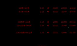【周日011德甲】法兰克福vs基尔比分预测前瞻