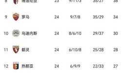 随着那不勒斯1-1失利，莱切逆袭，意甲形势再变，国米取胜差1分